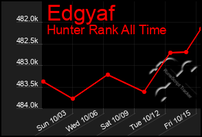 Total Graph of Edgyaf