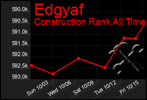 Total Graph of Edgyaf