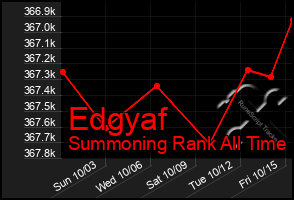 Total Graph of Edgyaf