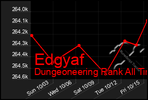 Total Graph of Edgyaf