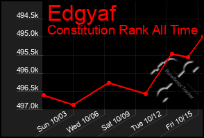 Total Graph of Edgyaf