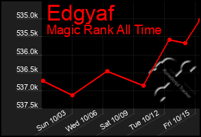 Total Graph of Edgyaf