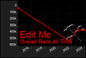 Total Graph of Edit Me