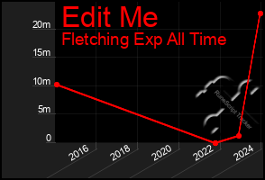 Total Graph of Edit Me