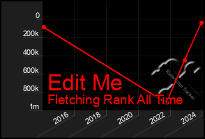 Total Graph of Edit Me