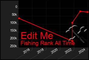 Total Graph of Edit Me