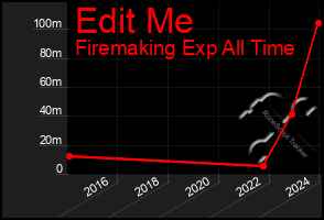 Total Graph of Edit Me