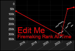 Total Graph of Edit Me