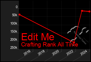 Total Graph of Edit Me