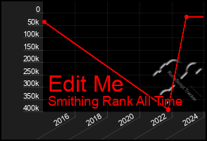 Total Graph of Edit Me