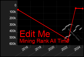 Total Graph of Edit Me