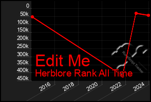 Total Graph of Edit Me