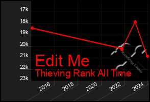 Total Graph of Edit Me