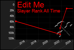 Total Graph of Edit Me