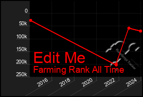 Total Graph of Edit Me