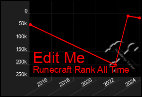 Total Graph of Edit Me