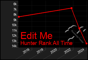 Total Graph of Edit Me