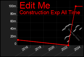 Total Graph of Edit Me