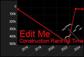 Total Graph of Edit Me