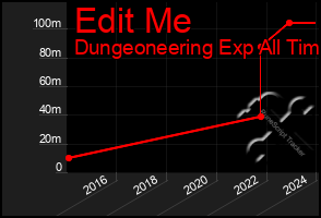 Total Graph of Edit Me