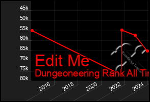 Total Graph of Edit Me