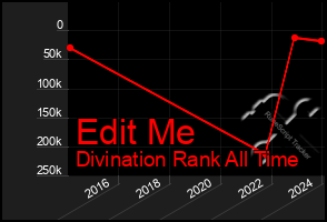 Total Graph of Edit Me