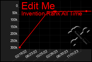 Total Graph of Edit Me