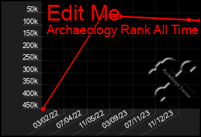 Total Graph of Edit Me