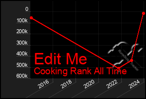 Total Graph of Edit Me