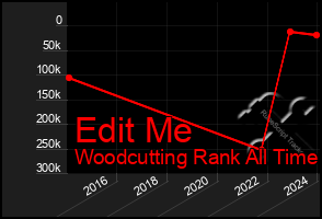 Total Graph of Edit Me