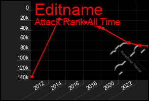 Total Graph of Editname