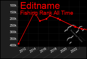 Total Graph of Editname