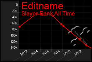Total Graph of Editname