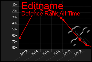 Total Graph of Editname