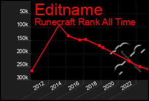 Total Graph of Editname