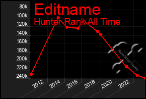 Total Graph of Editname