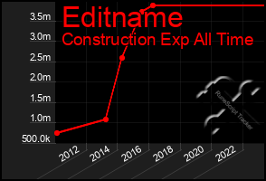 Total Graph of Editname