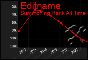 Total Graph of Editname