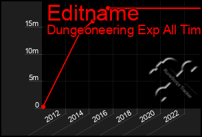 Total Graph of Editname