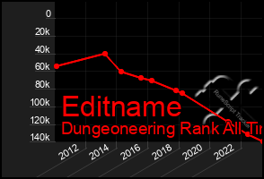 Total Graph of Editname