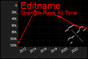 Total Graph of Editname