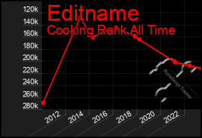 Total Graph of Editname