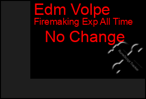Total Graph of Edm Volpe