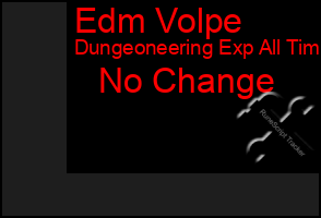 Total Graph of Edm Volpe