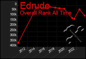 Total Graph of Edrude