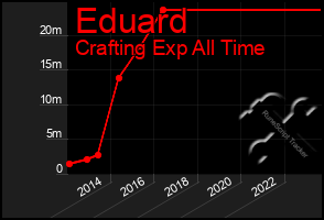 Total Graph of Eduard