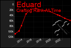 Total Graph of Eduard