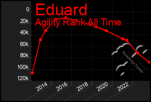 Total Graph of Eduard