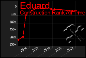 Total Graph of Eduard