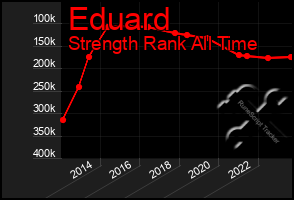 Total Graph of Eduard